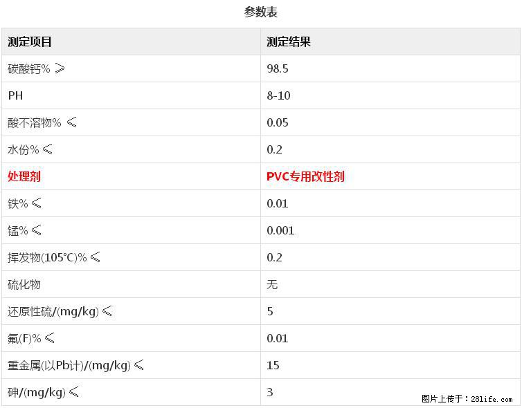 【桂林三鑫新型材料】电线电缆专用复合钙 超细改性碳酸钙 - 新手上路 - 阳泉生活社区 - 阳泉28生活网 yq.28life.net