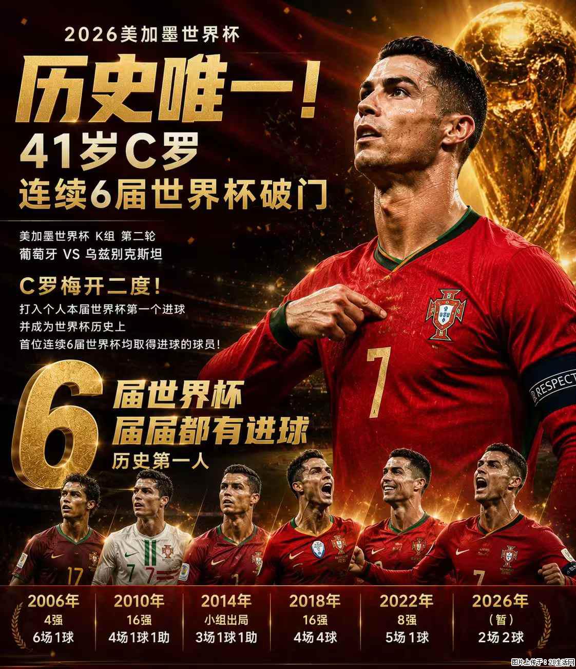 2026美加墨世界杯 历史唯一!41岁C罗 连续6届世界杯破门 - 运动休闲 - 阳泉生活社区 - 阳泉28生活网 yq.28life.net